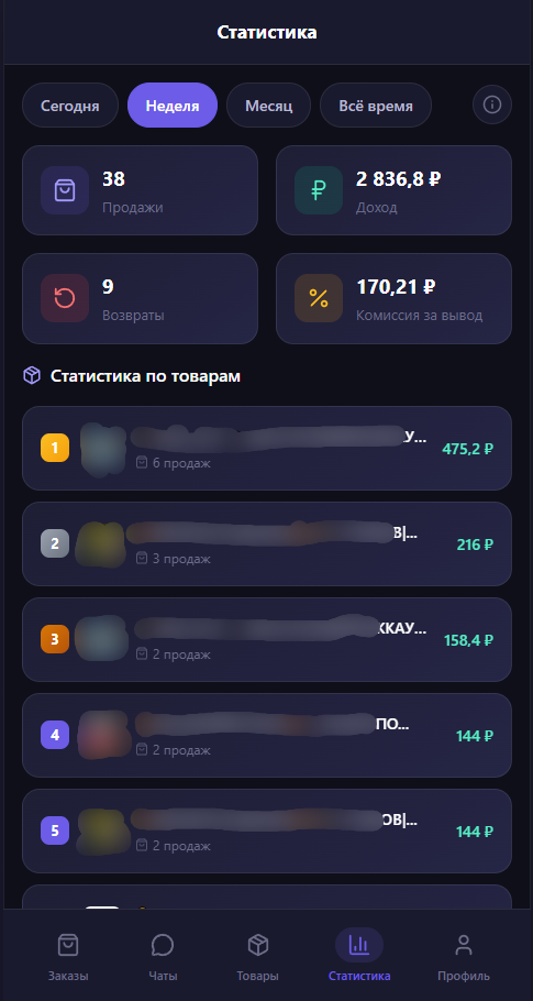 Статистика продаж